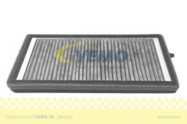 Фильтр, воздух во внутренном пространстве