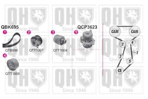 Водяной насос + комплект зубчатого ремня